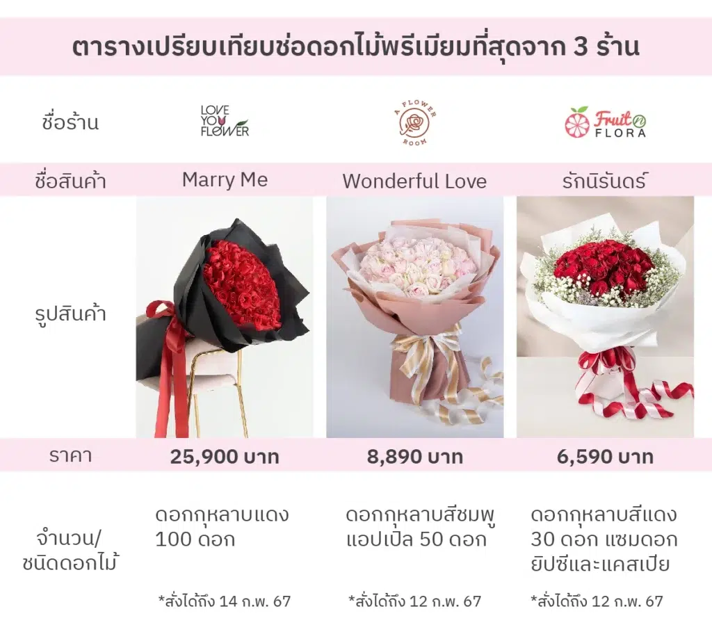 ตารางเปรียบเทียบราคาช่อดอกไม้พรีเมียมที่สุดจาก 3 ร้าน
